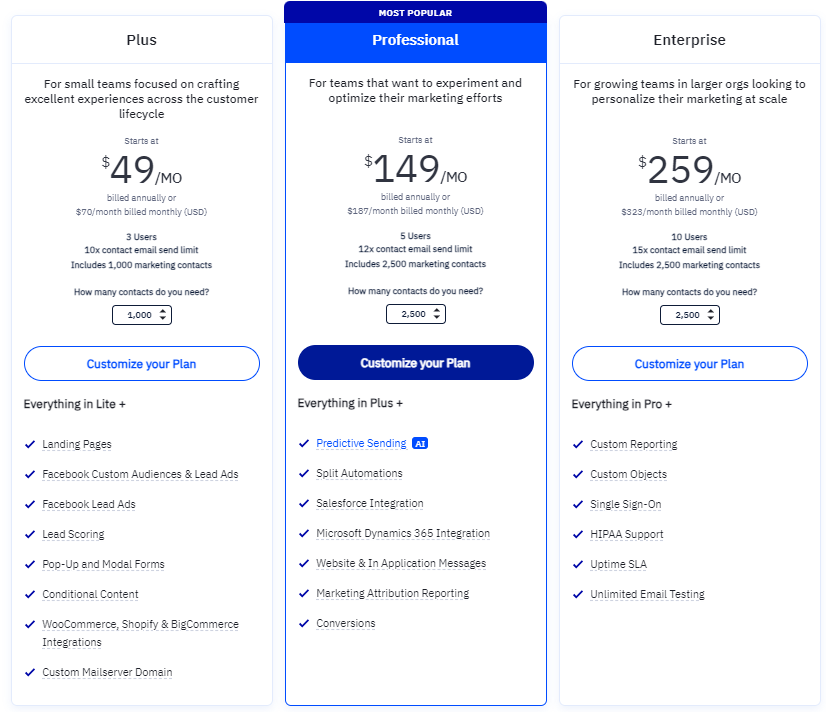 Activecampaign pricing comparison